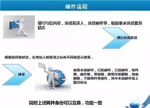 現場直擊 牛耳軟件工廠項目答辯進行時，見證計算機軟件研發新篇章
