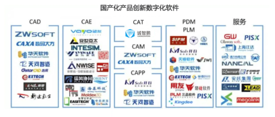 軍工單位紛紛曝出國外軟件依賴的隱憂，凸顯國產軟件研發的緊迫性