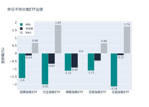 ETF基金日報 計算機相關ETF漲幅居前，機構(gòu)建議短線關注軟件開發(fā)與設備領域投資機會